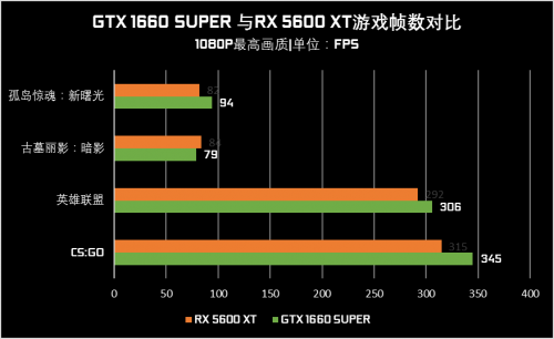 GTX 760：2K15游戏的绝佳利器，让你畅享超强性能与逼真画面  第4张