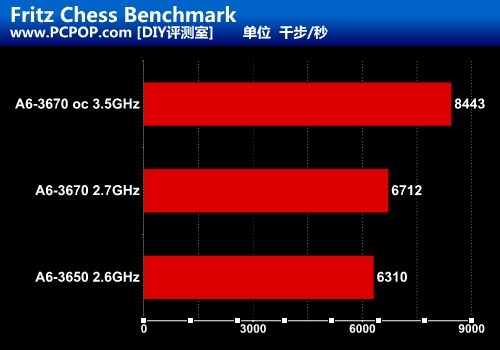 4K游戏新境界：GTX 1070带你体验震撼视听  第3张