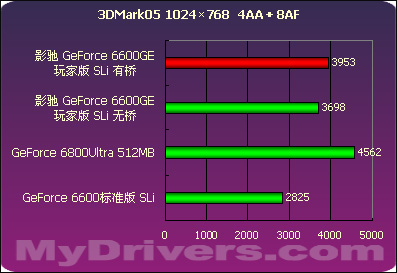 显卡选购大揭秘：GTX 660 vs R7 350，哪款更适合你？  第4张