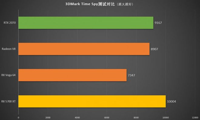 GTX 750 Ti 显卡在GTA5中的表现如何？性能测试告诉你答案  第5张