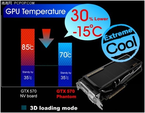 GTX 1080公版散热孔距揭秘：小细节大作用  第4张