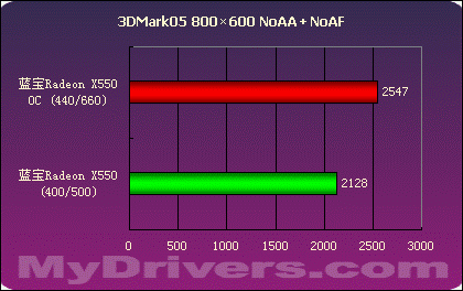 GTX 750显卡设置大揭秘！游戏体验秒变神级  第8张