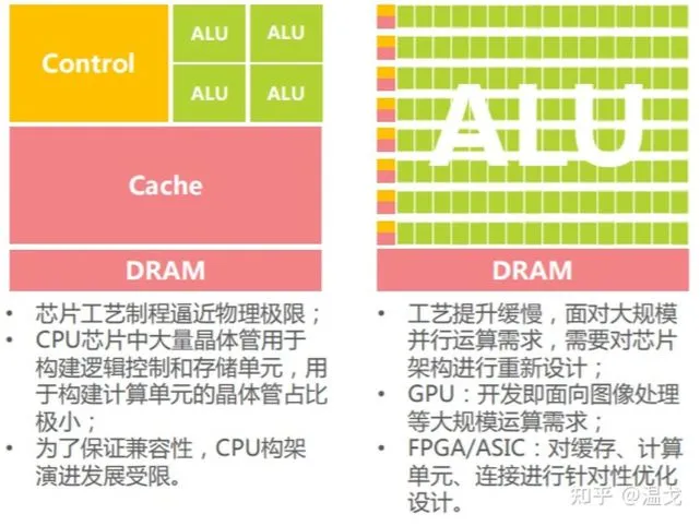 1080Ti显卡：从游戏到科学计算，焕发新生  第1张