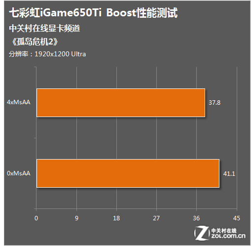 COD 12中的画质之争：960 GTX与同类设备的细致比较  第4张