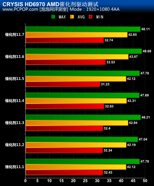 全新升级！影驰gtx550ti显卡驱动，性能翻倍，游戏更畅快  第5张