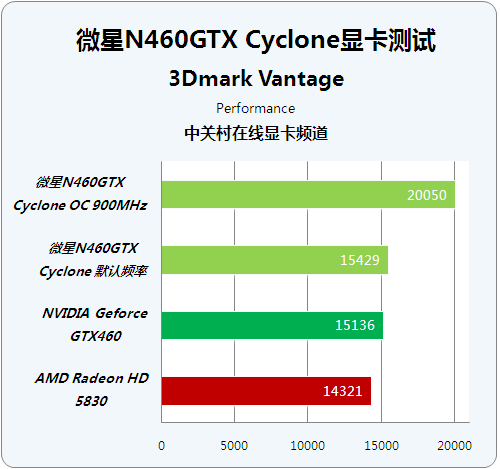 非公版GTX 1050 Ti性能揭秘：游戏畅玩不愁，散热稳定有保障