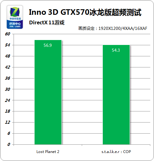 非公版GTX 1050 Ti性能揭秘：游戏畅玩不愁，散热稳定有保障  第2张