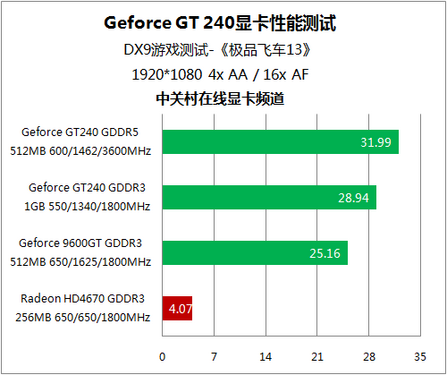 非公版GTX 1050 Ti性能揭秘：游戏畅玩不愁，散热稳定有保障  第3张