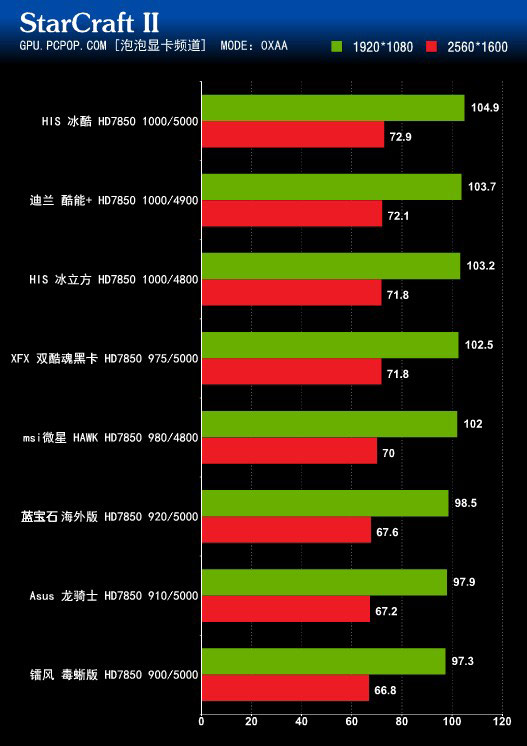 非公版GTX 1050 Ti性能揭秘：游戏畅玩不愁，散热稳定有保障  第5张