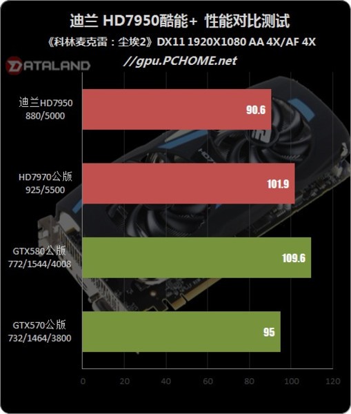 非公版GTX 1050 Ti性能揭秘：游戏畅玩不愁，散热稳定有保障  第6张