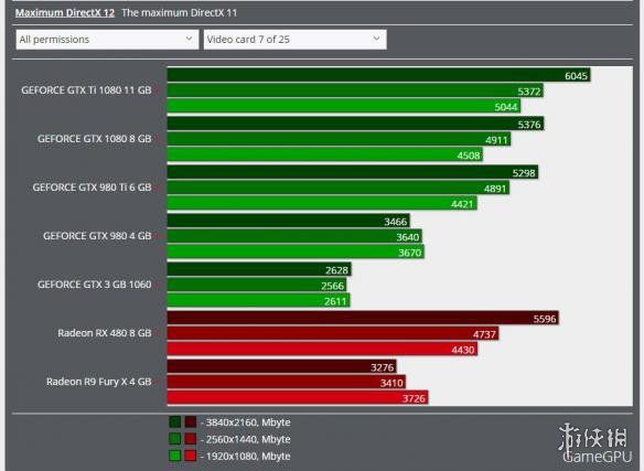 古墓丽影9：暗影玩家福利！全新显卡GTX 750带你畅游奇幻世界  第4张