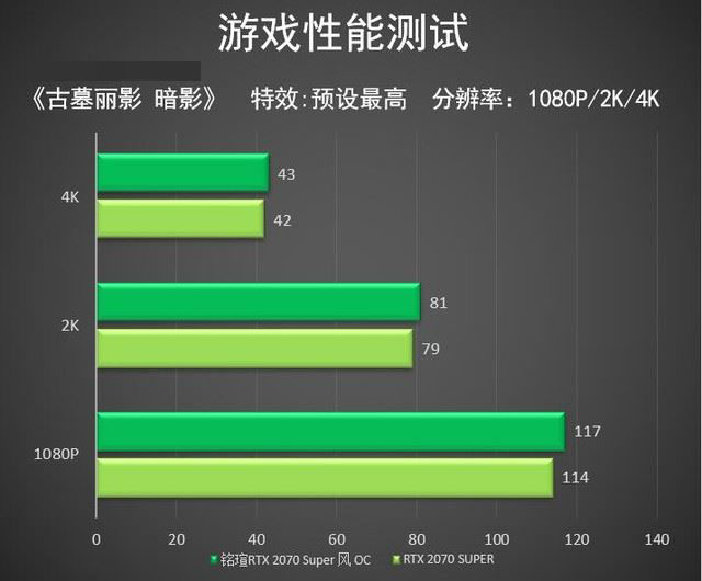 古墓丽影9：暗影玩家福利！全新显卡GTX 750带你畅游奇幻世界  第5张