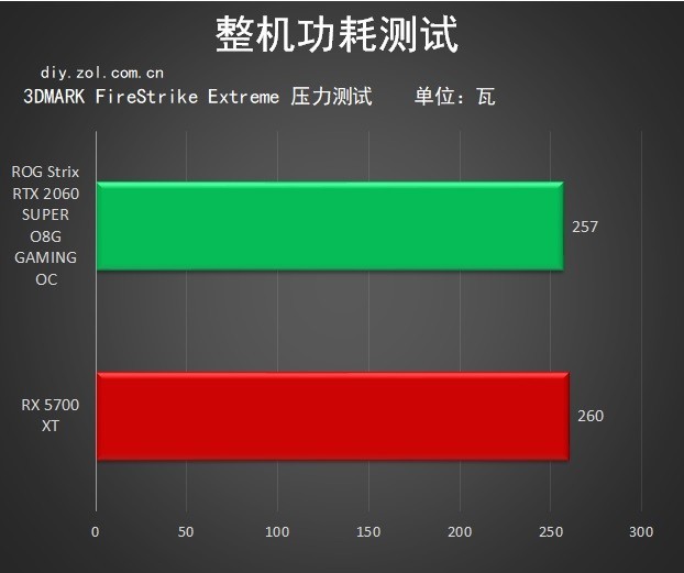 古墓丽影9：暗影玩家福利！全新显卡GTX 750带你畅游奇幻世界  第6张