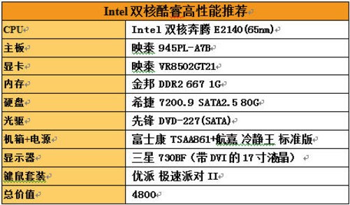 GTX 960：游戏体验大不同  第1张