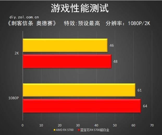 GTX 960：游戏体验大不同  第7张