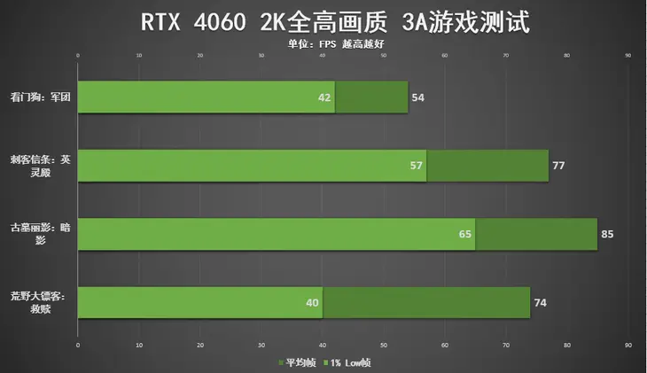 2K游戏新霸主！NVIDIA GTX970惊艳全球  第2张