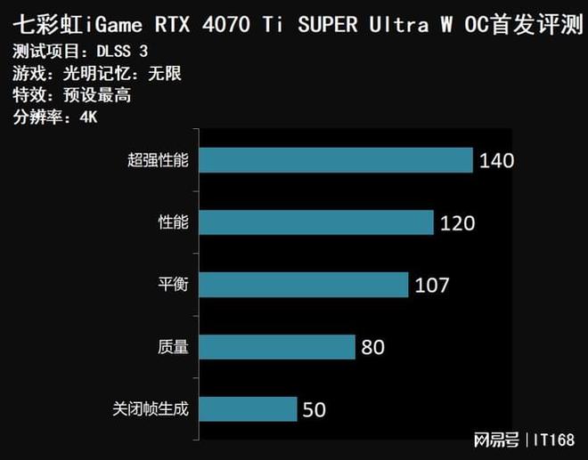 七彩虹GTX 1060 Gaming X：科技感外观，游戏性能燃爆