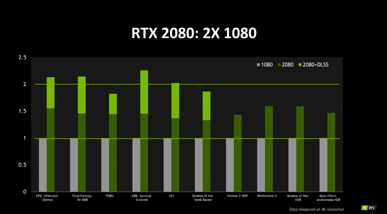 七彩虹GTX 1060 Gaming X：科技感外观，游戏性能燃爆  第3张