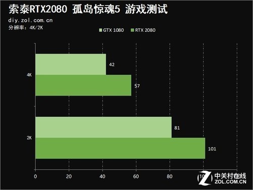 GTX 650显卡能否顺畅运行孤岛惊魂4？性能分析告诉你答案  第5张