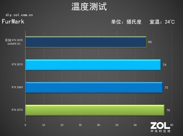 GTX 960M深度解析：性能大增，轻薄本游戏新利器  第6张