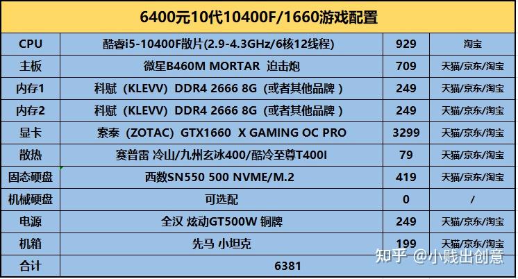 GTX 1080 ti电脑热卖，价格飙升引关注  第6张