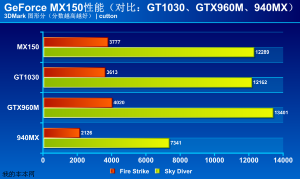 GTX 660显卡能否畅玩侠盗飞车5？硬件爱好者揭秘真相  第6张