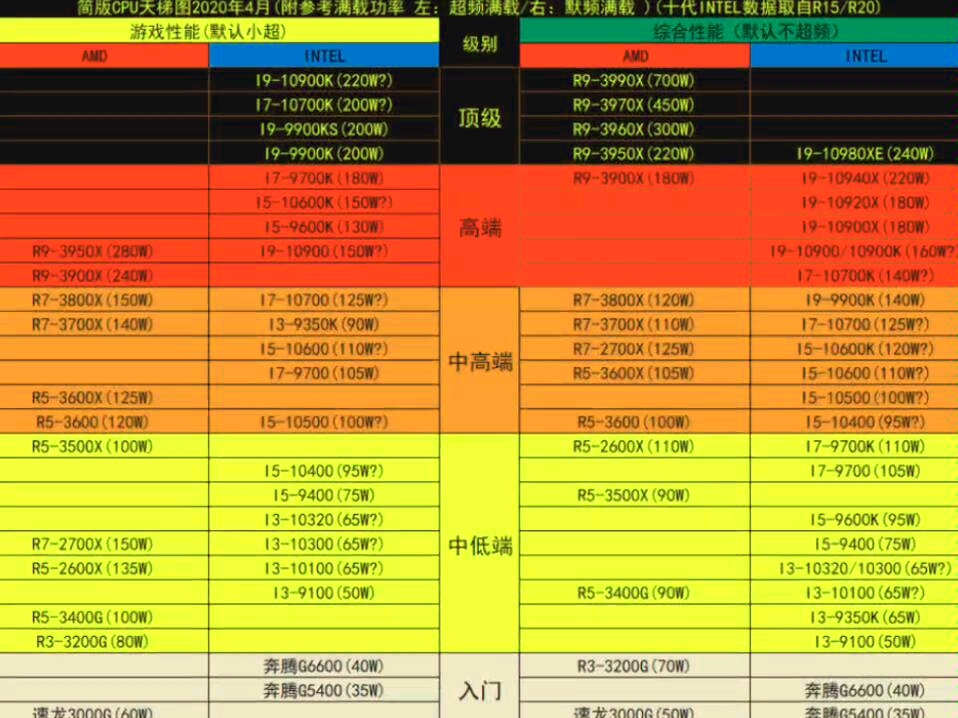 NVIDIA GeForce GTX 950：性能强劲，散热出色，还省电  第6张