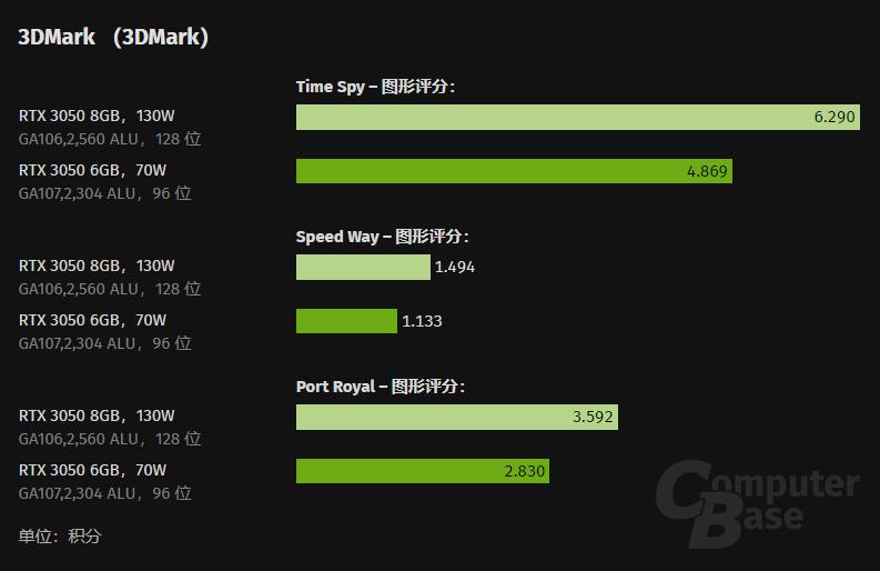 gtx960 dx11 GTX 960 DX11：游戏利器还是创作神器？揭秘性能对比与绝佳优势  第6张