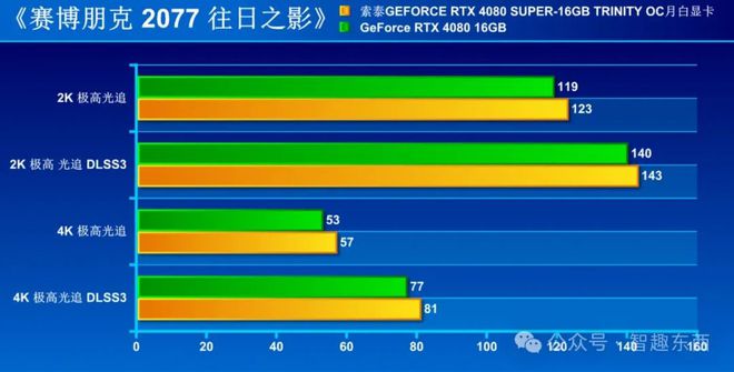 GTX980Ti显卡揭秘：性能对比、电源需求、散热效能全面解析  第6张