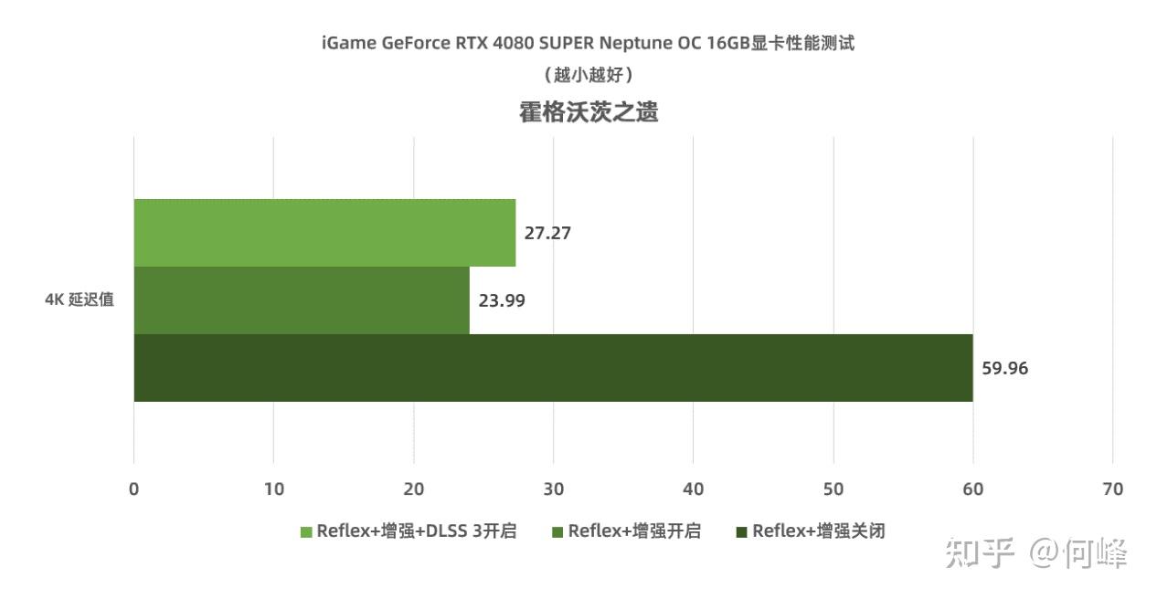 gtx960半高显卡 专业玩家必看！GTX 960半高显示卡购买攻略揭秘  第2张