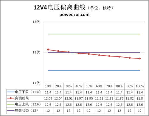 挑选GTX 950电源：性能至上，一步到位  第2张