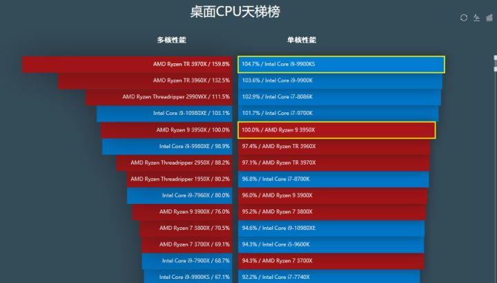 gtx780配什么cpu 选择正确的处理器，让游戏体验更上一层楼  第4张