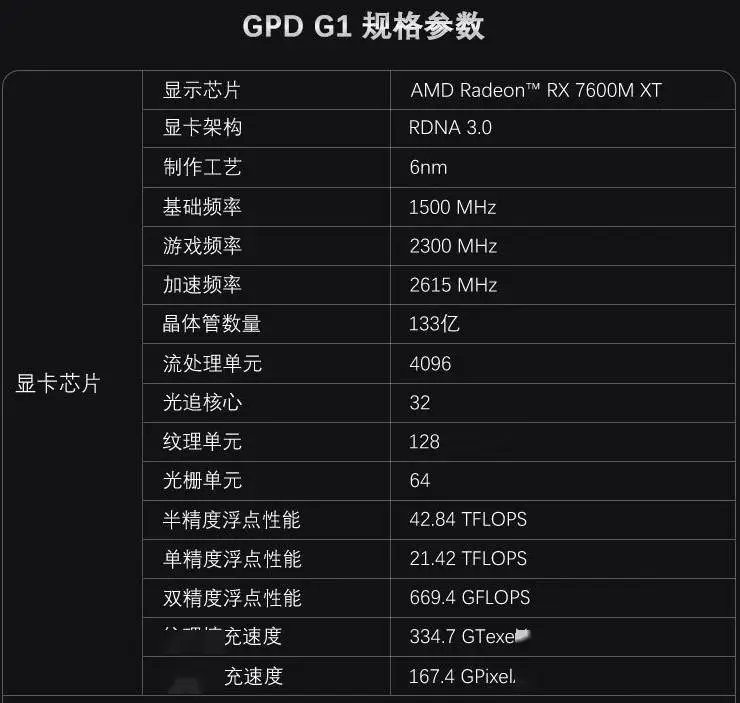 GTX 550 Ti显卡实测：游戏性能解析，娱乐体验燃爆你的生活  第7张