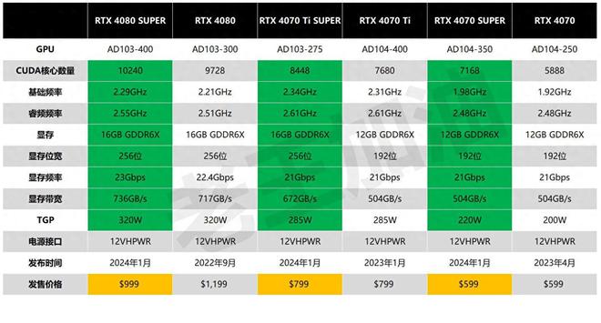 GTX960双显卡交火，游戏画质燃爆全场  第3张