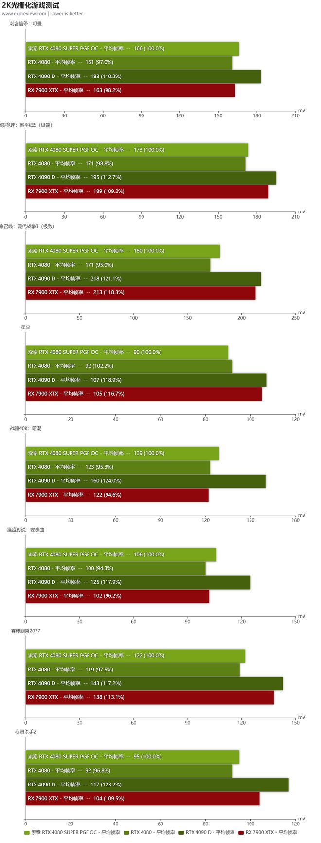 GTX960双显卡交火，游戏画质燃爆全场  第7张