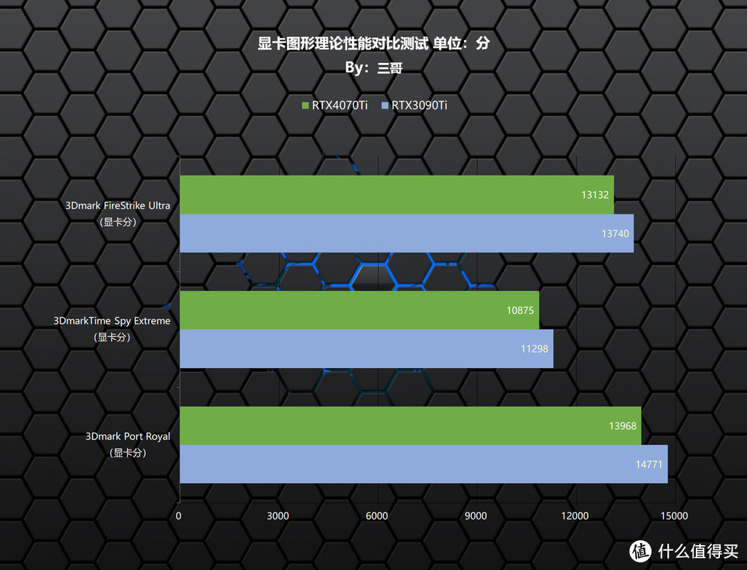 NVIDIA GTX950系列震撼3DMark！性能如何？硬件参数揭秘  第9张