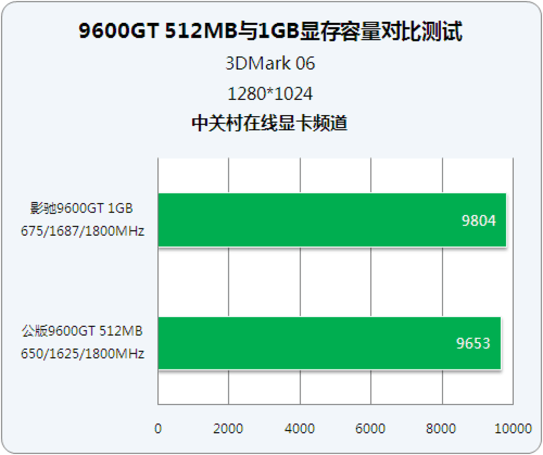 影驰GTX750黑将：性能超群，轻松应对日常需求  第3张