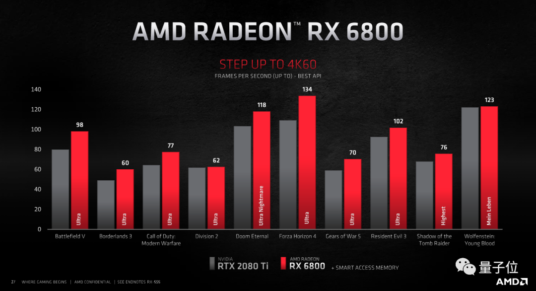 揭秘GTX980Ti：晶体管背后的科技黑科技  第2张