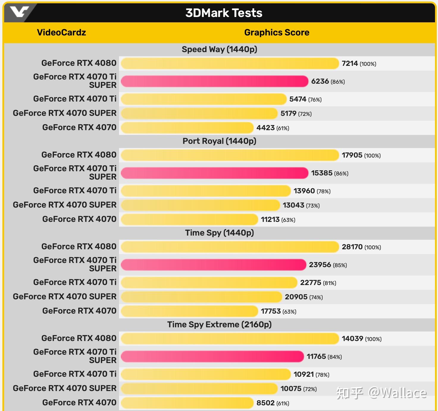 GTX960GT显卡性能揭秘：游戏利器还是鸡肋？  第2张