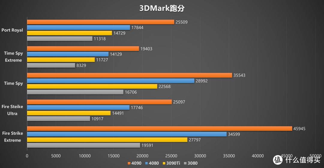 GTX960GT显卡性能揭秘：游戏利器还是鸡肋？  第5张