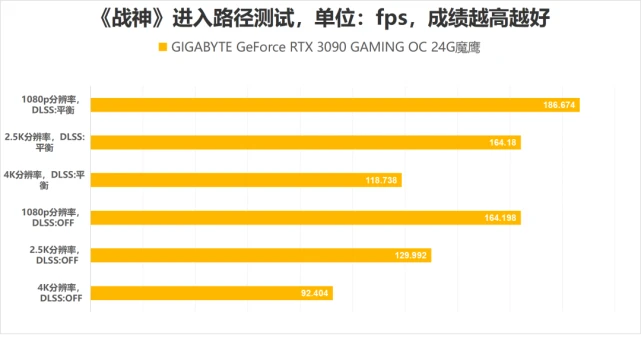 GTX850显卡：畅玩Dota1新境界  第5张