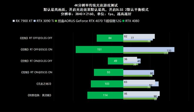 揭秘技嘉GTX960：性能独步天下，用户惊叹不已