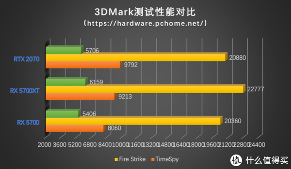 4K游戏新风潮，GTX1060能否胜任？  第4张