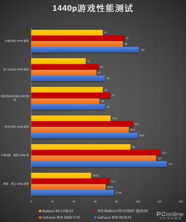 4K游戏新风潮，GTX1060能否胜任？  第6张