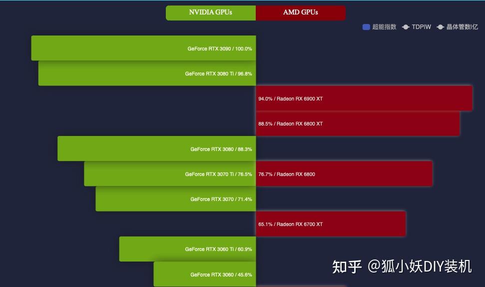 显卡大对决：GT750Ti VS GTX960，性能巅峰对决  第7张