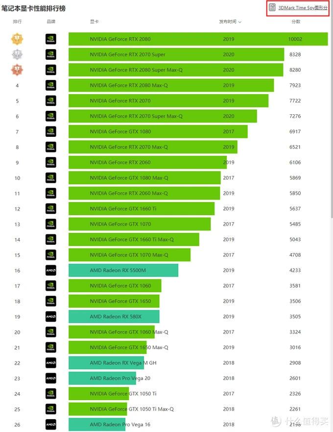 揭秘笔记本GTX1080跑分：性能对比竞逐，科学评价必备  第7张