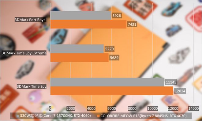 GTX1050硬解4K揭秘：性能特点与未来发展趋势  第4张