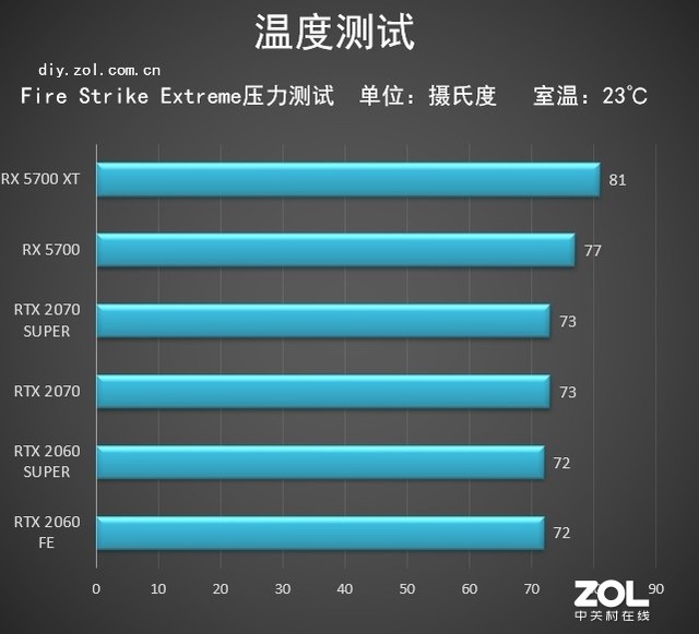 R9370X vs GTX760：显卡对决，性能内幕大揭秘  第9张