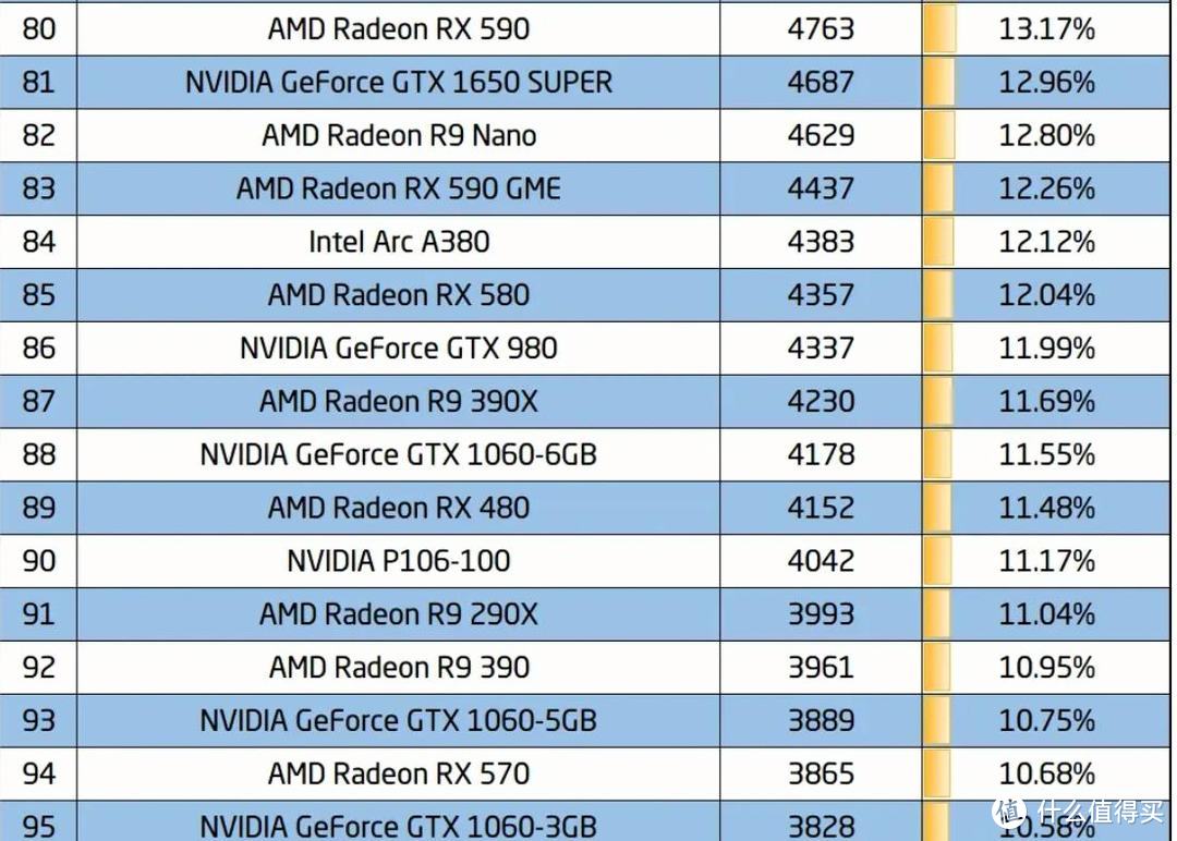 R9370X vs GTX760：显卡对决，性能内幕大揭秘  第10张