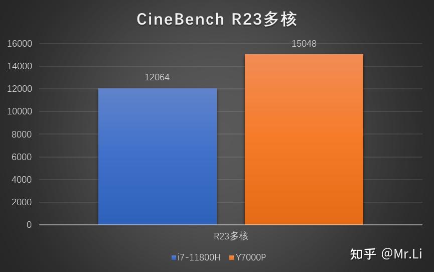 GTX750Ti vs i7-4770K：硬核用户的完美搭配还是性能之争？  第5张